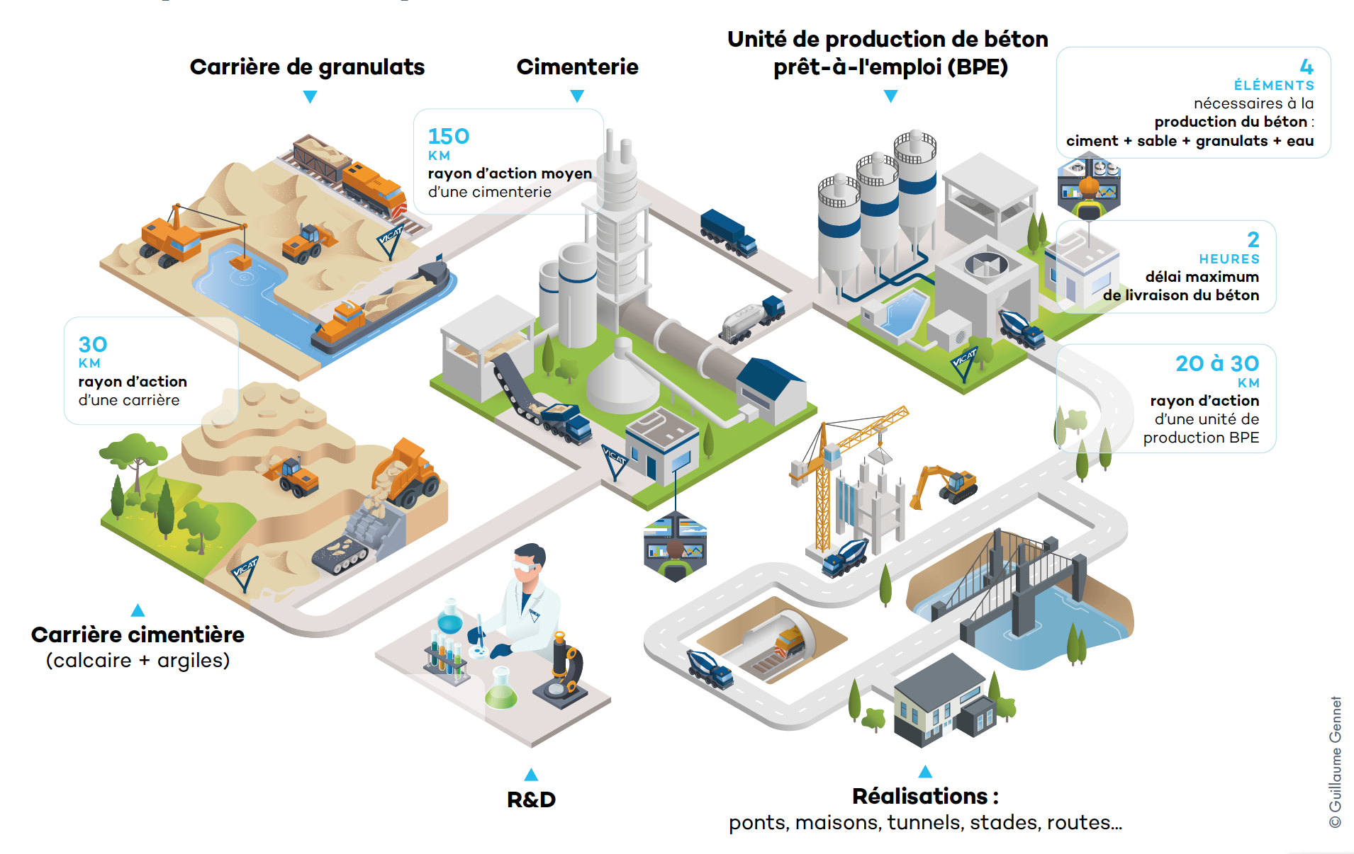 Un partenaire de proximité