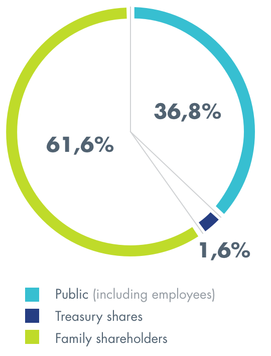 vicat actions social capital