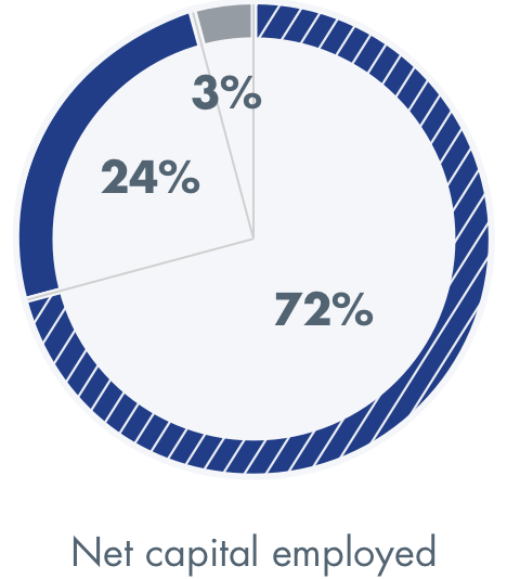CNI