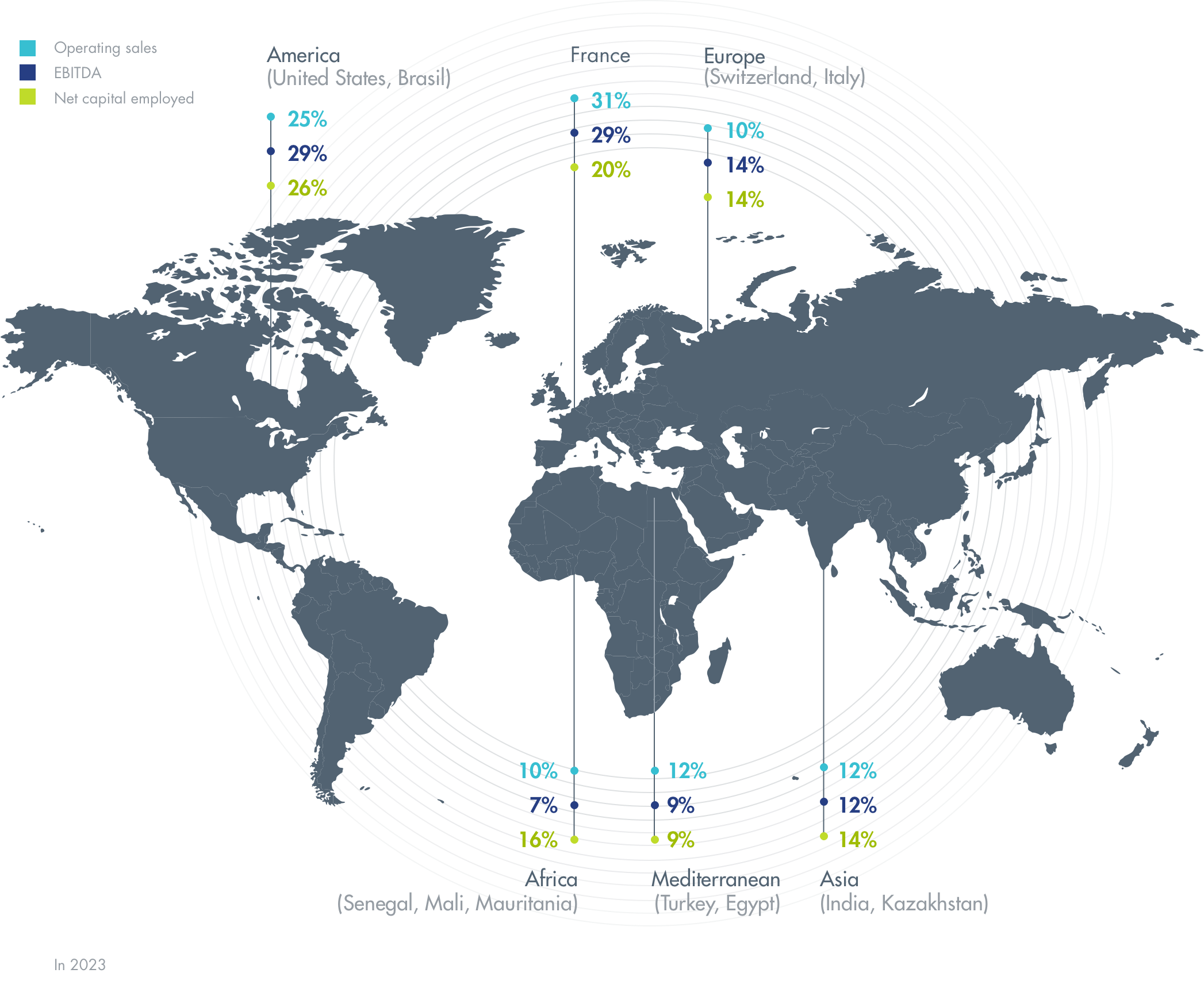 Breakdown per geographical area 2023