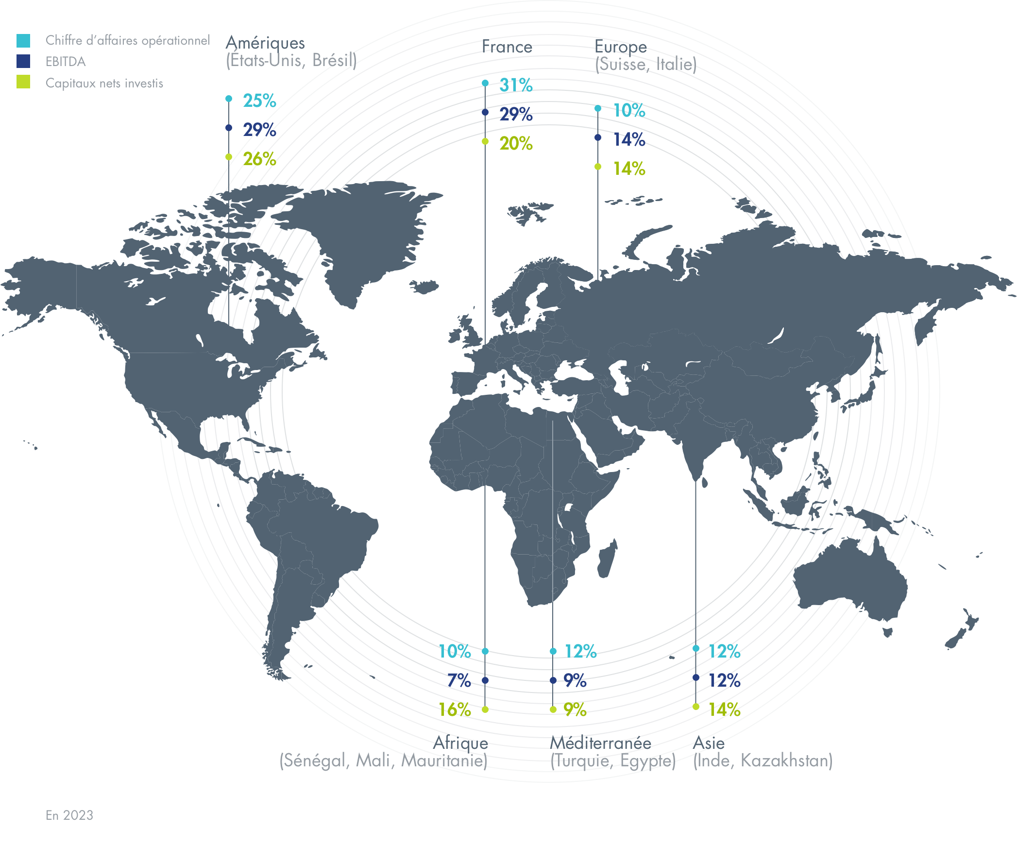 Répartition par zone géographique 2023