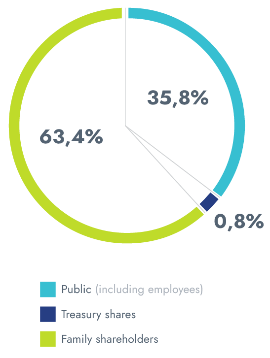 vicat actions social capital
