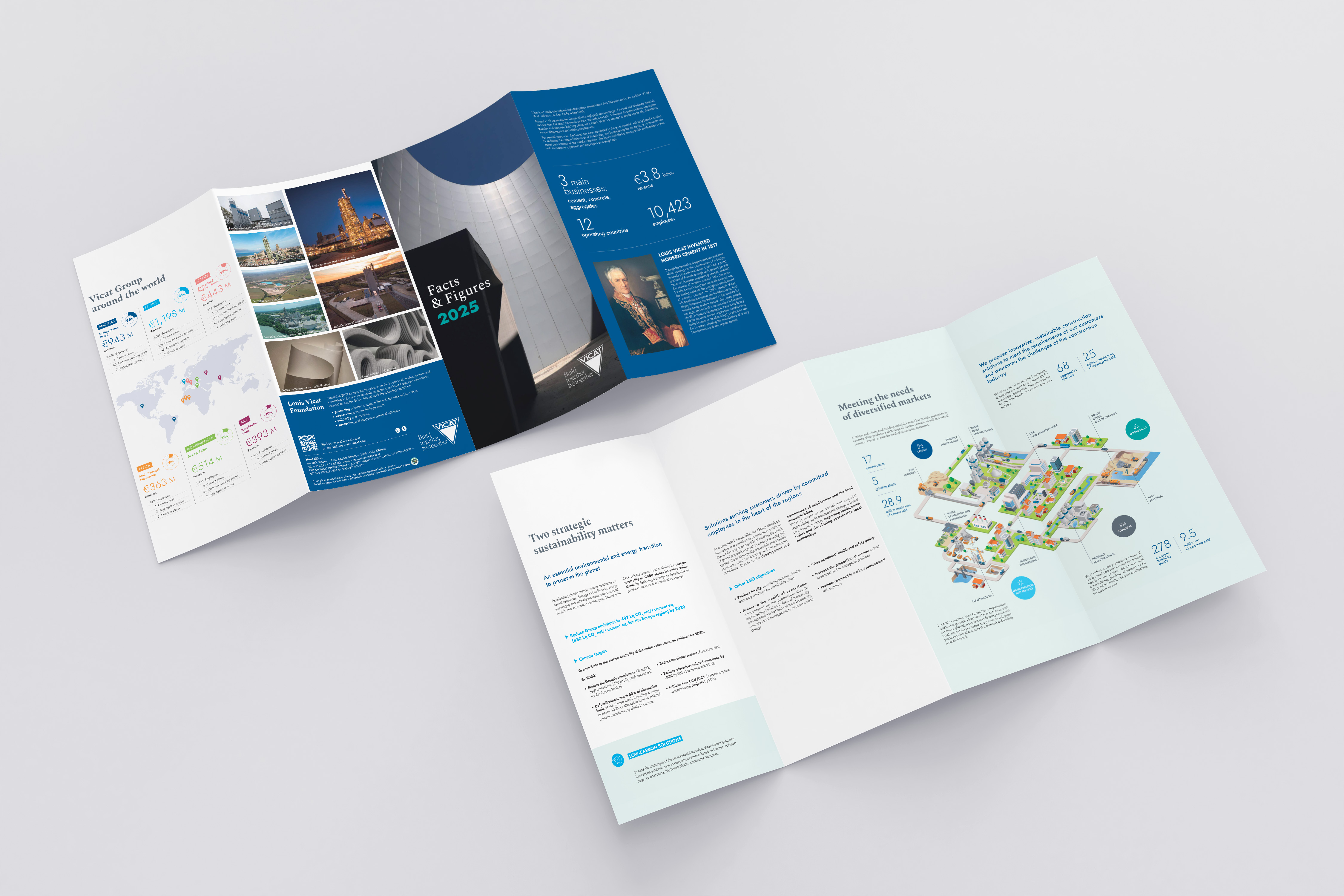 Facts & Figures 2025 Vicat 