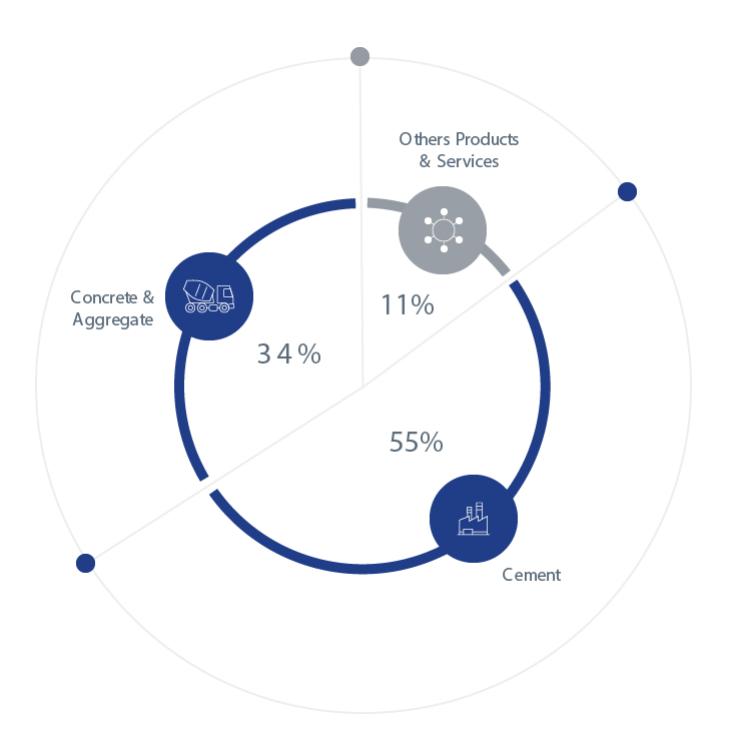 Vicat at a glance