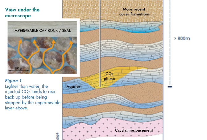 Image geological reservoirs 